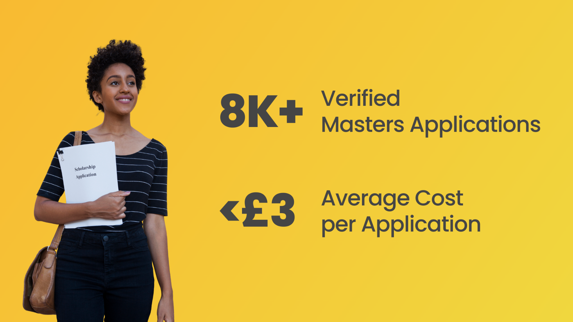 8K+ verified Masters applications at an average cost of under £3 per application.
