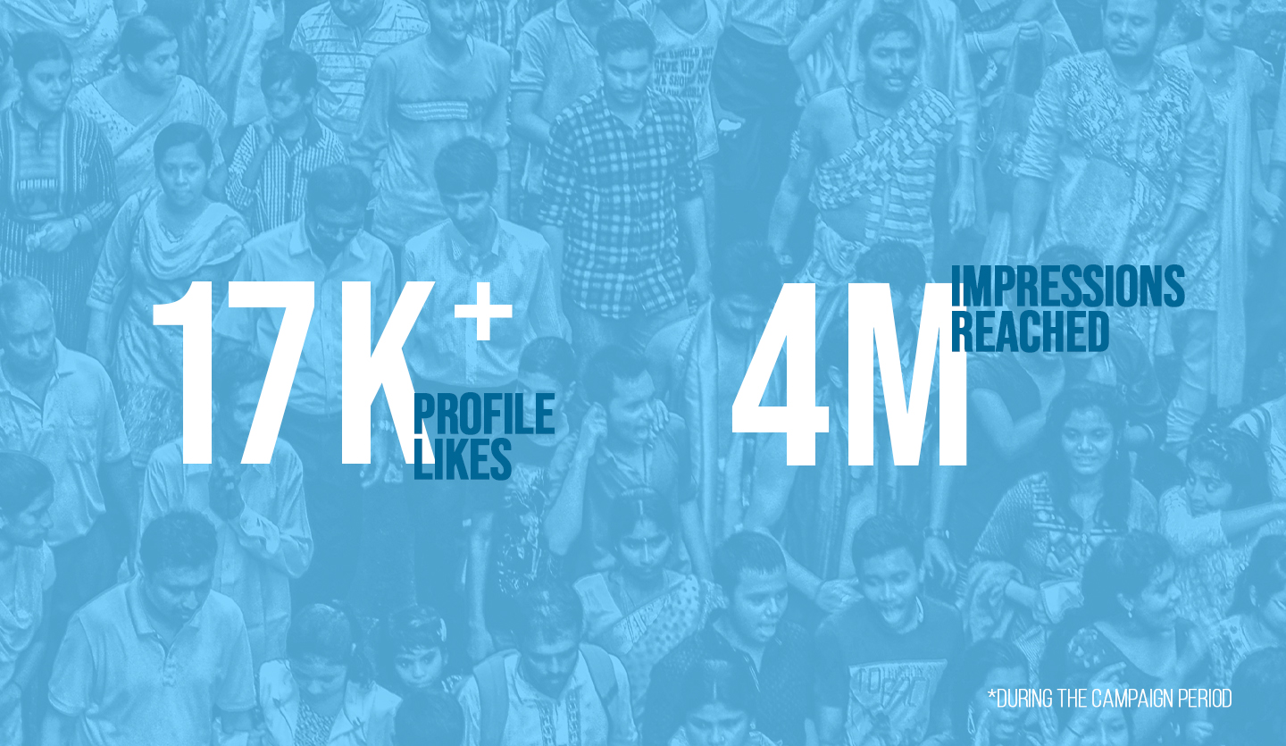 17K+ profile likes and 4M impressions reached during the campaign period.