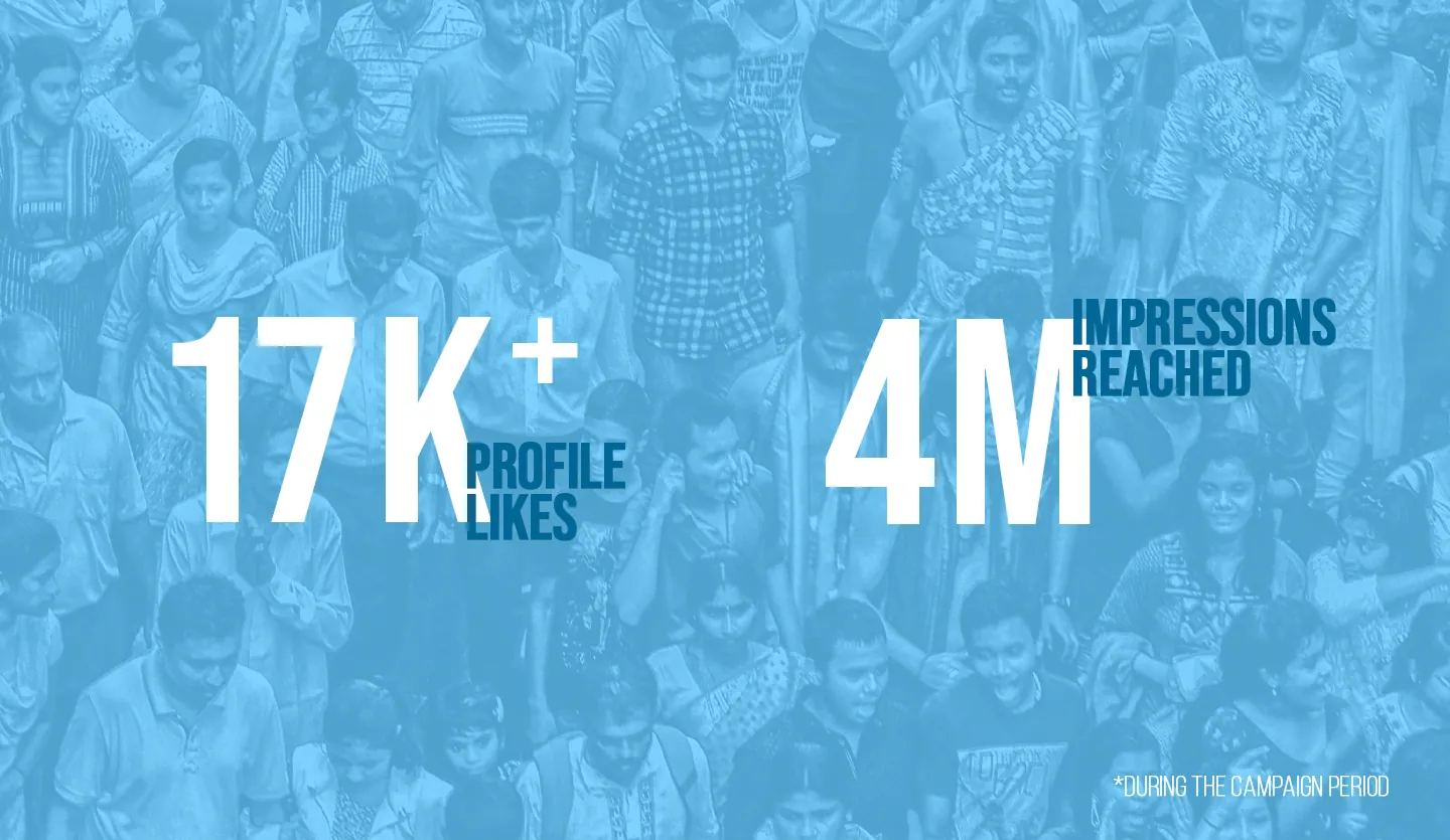 17K+ profile likes and 4M impressions reached during the campaign period.