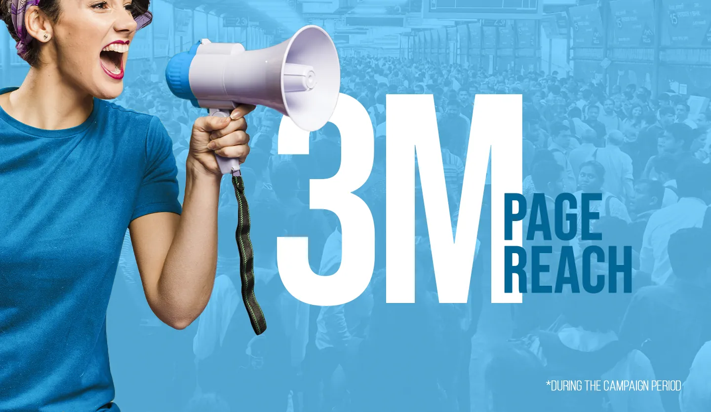 3M page reach achieved on Facebook during the campaign period.
